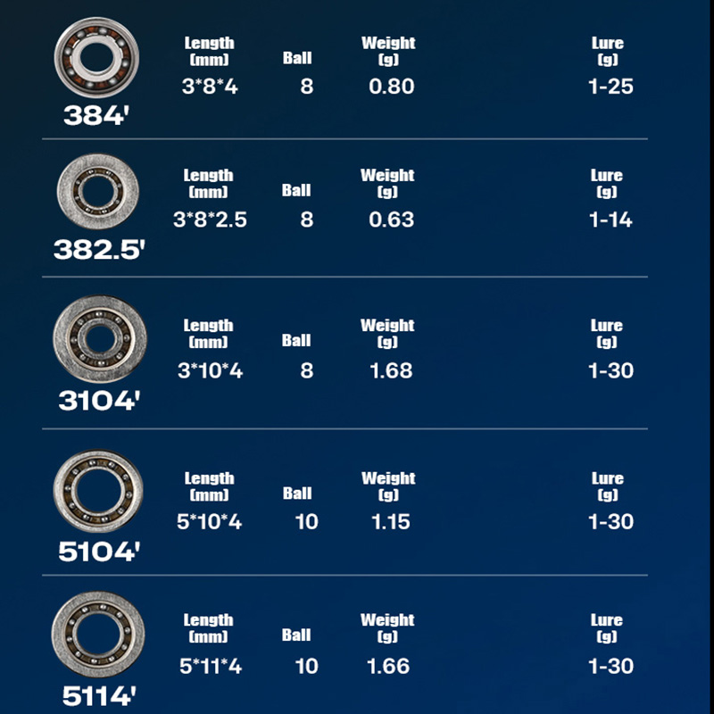 PYL صب الصيد بكرة الهجين محمل  - مراجعة Reel Repair Kit وسعره